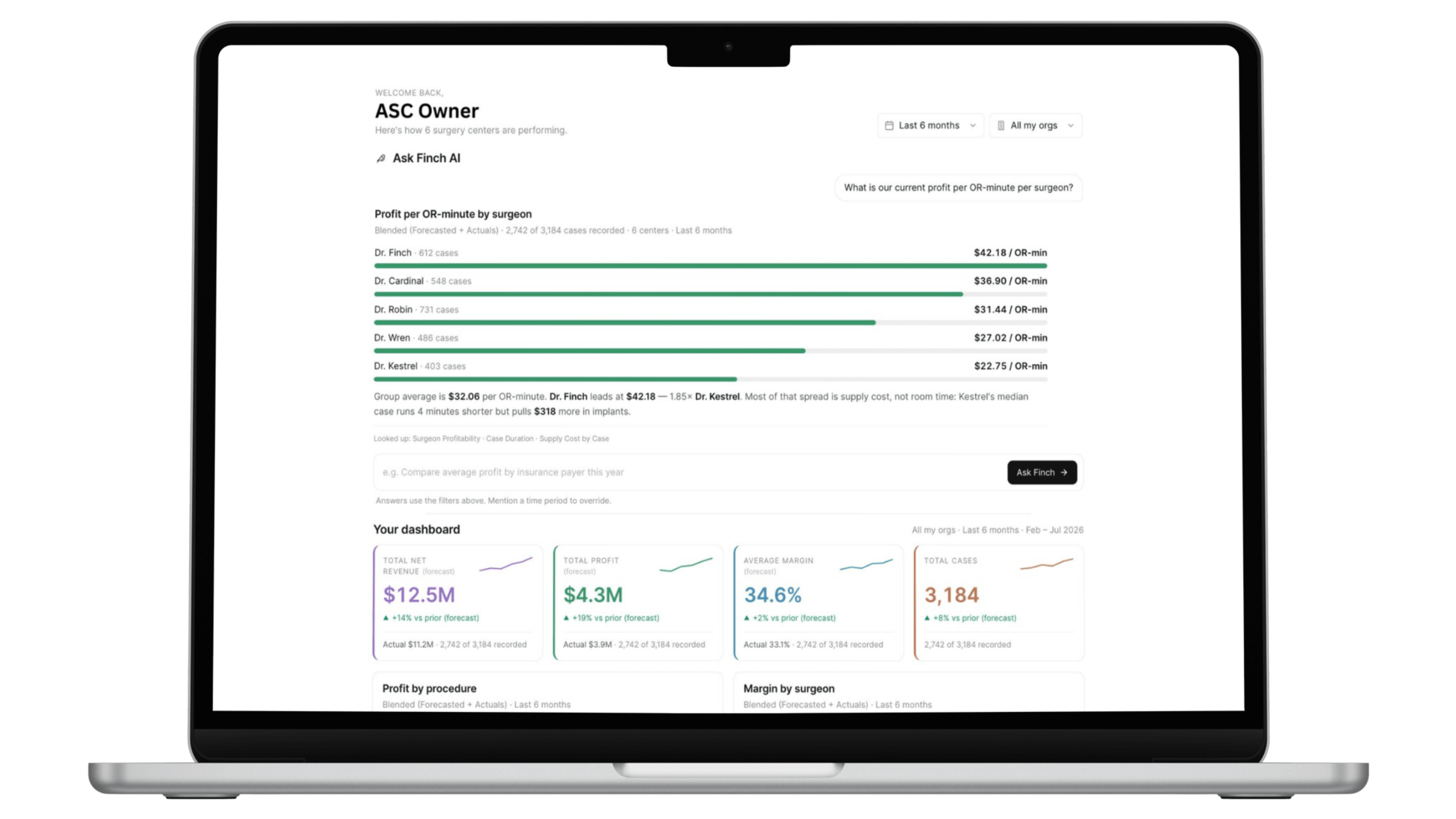 Finch dashboard on a laptop — Ask Finch AI, profit per OR-minute, and ASC owner KPIs